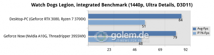 Geforce Now with Windows Server 2016, Desktop-PC with Windows 10 (Bild: Microsoft)