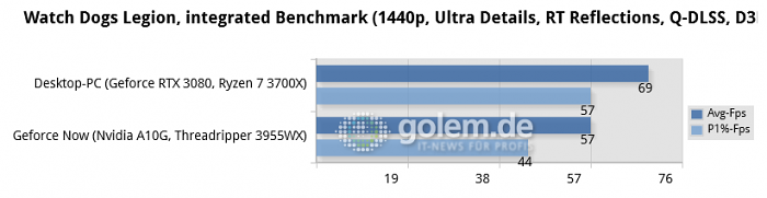 Geforce Now with Windows Server 2016, Desktop-PC with Windows 10 (Bild: Microsoft)