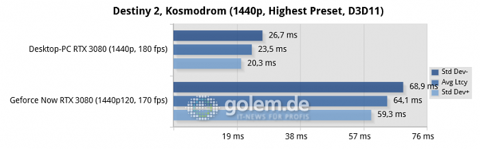 Geforce Now with Windows Server 2016, Desktop-PC with Windows 10 (Bild: Microsoft)