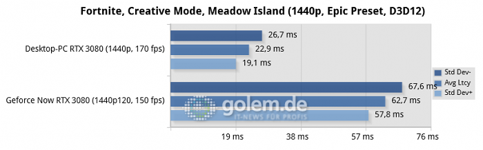 Geforce Now with Windows Server 2016, Desktop-PC with Windows 10 (Bild: Microsoft)