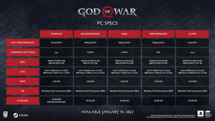 Systemanforderungen God of War für PC (Bild: Sony)