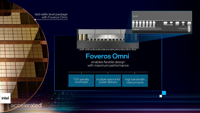 ... und Foveros Omni für Chiplets mit  unterschiedlichem Ansatz. (Bild: Intel)