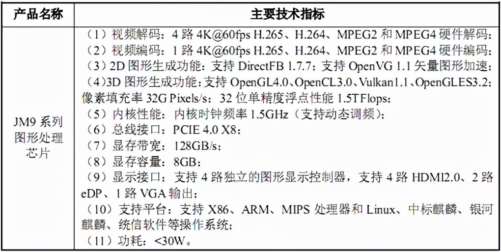 Jingjia Micro JM9 Schnellster chinesischer Grafikchip ist da Golem.de