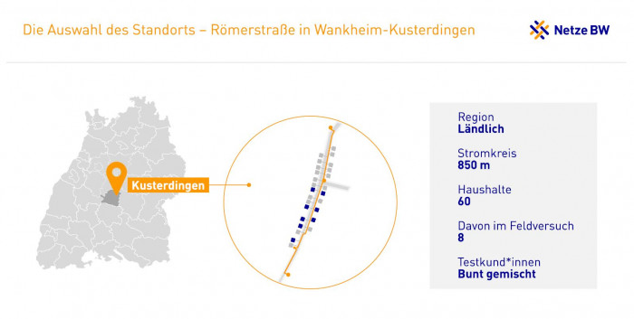 Im Feldversuch E-Mobility-Chaussee nutzten acht Haushalte ein Elektroauto.  (Grafik: Netze BW)