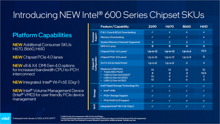 Z690, H670, B660, H610 im Überblick (Bild: Intel)