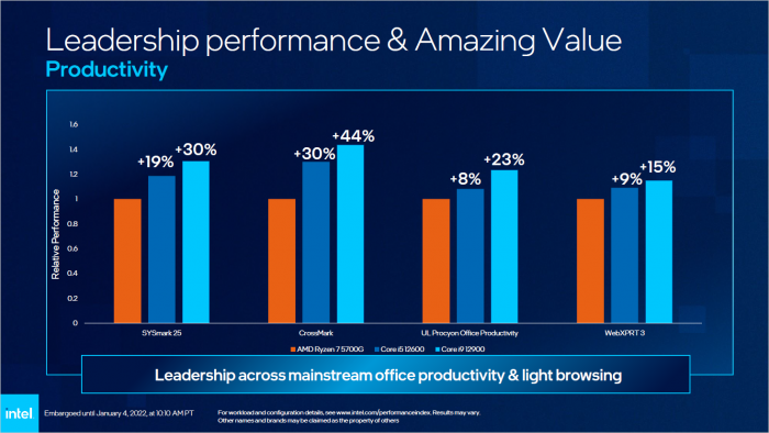 Core i9-12900 vs Core i5-12600 vs Ryzen 7 5700G (Bild: Intel)