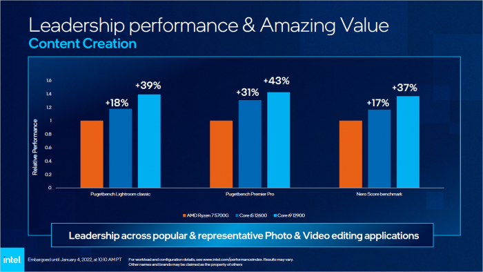 Core i9-12900 vs Core i5-12600 vs Ryzen 7 5700G (Bild: Intel)