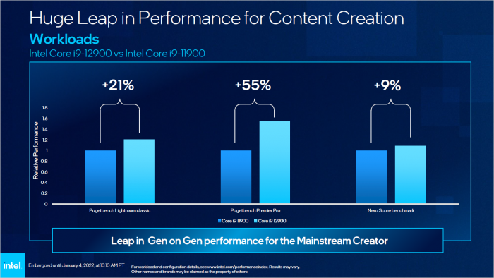 Core i9-12900 vs Core i9-11900 (Bild: Intel)