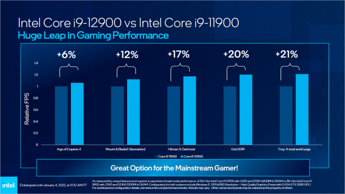 Core i9-12900 vs Core i9-11900 (Bild: Intel)