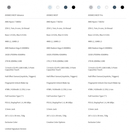 Aya Neo Next (Bild: Ayaneo)