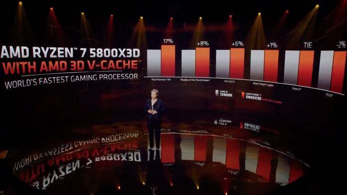 Ryzen 7 5800X3D vs Core i9-12900K (Bild: AMD)