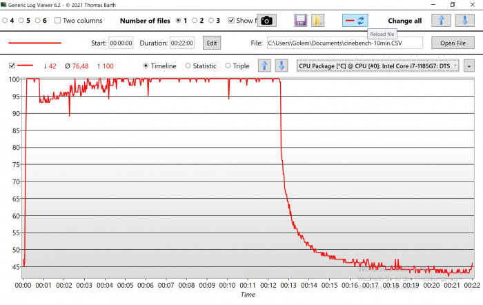 Die Temperatur in Cinebench R23 geht nach oben. (Bild: Oliver Nickel/Golem.de)