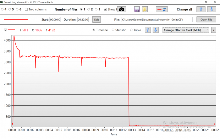 In Cinebench werden 3,2 GHz erreicht. (Bild: Oliver Nickel/Golem.de)