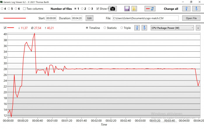 Während des Spielens sind 28 Watt weiterhin fest. (Bild: Oliver Nickel/Golem.de)