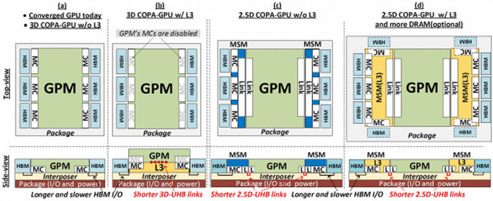 Diverse Package-Varianten eines COPA-Designs (Bild: Nvidia)