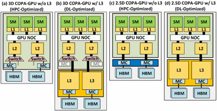 DL- und HPC-Modelle im Überblick (Bild: Nvidia)