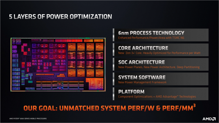 Amd Zen Rdna Ryzen Zen Series AMD Rembrandt: Das Plus Bei