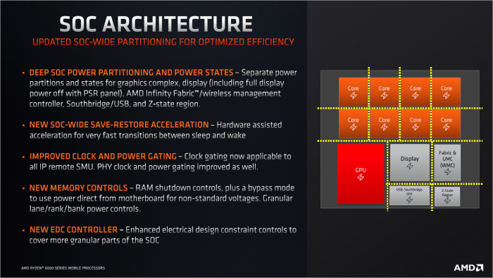 Das SoC selbst hat deutlich mehr Power-Isles als bisher ... (Bild: AMD)