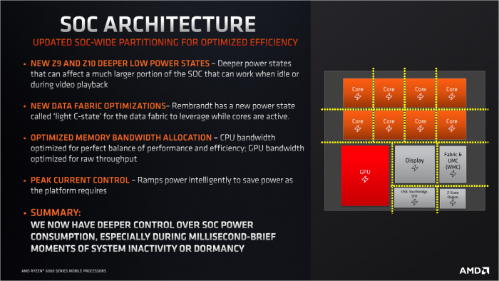 ... und hat Optimierungen f&uuml;r die iGPU-Bandbreite erhalten. (Bild: AMD)