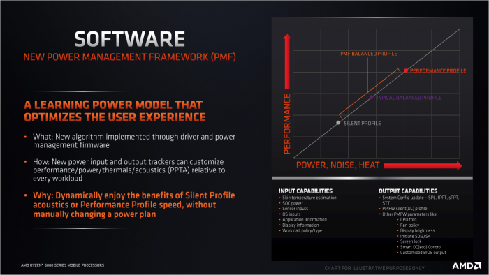 Das neue Power-Management-Framework ist OEM-abh&auml;ngig. (Bild: AMD)