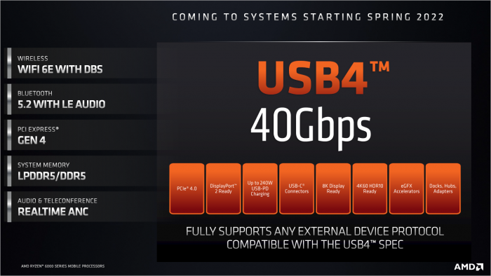 USB 4 ist im SoC integriert, BT 5.2 und Wi-Fi 6E sind extern. (Bild: AMD)