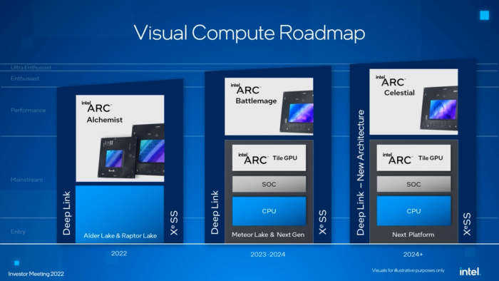 Grafik-Roadmap (Bild: Intel)