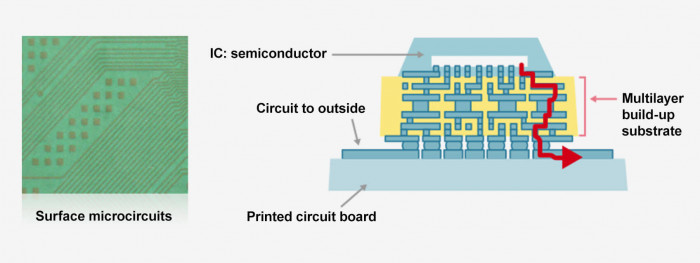 Querschnitt eines mehrlagigen Substrats für Flip-Chip-Montage (Quelle: Ajinomoto Group)