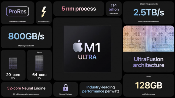 M1 Ultra im Überblick (Bild: Apple)