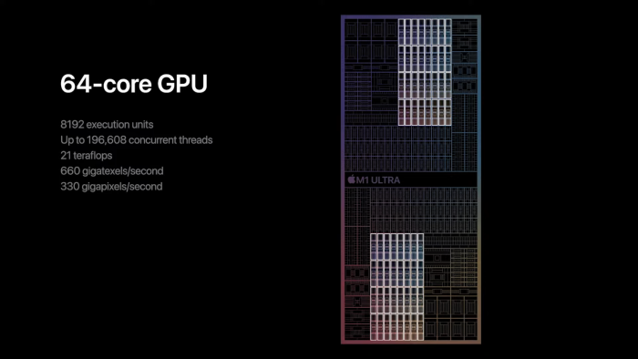 ... sowie 64 GPU-Cores ... (Bild: Apple)