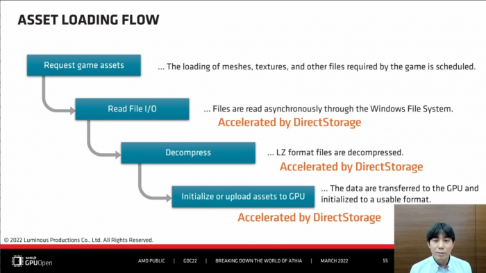 Verglichen zu Win32 gibt es viele Verbesserungen. (Bild: Luminous Productions)