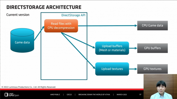 ... vorerst ist aber nur Erstere nutzbar. (Bild: Luminous Productions)