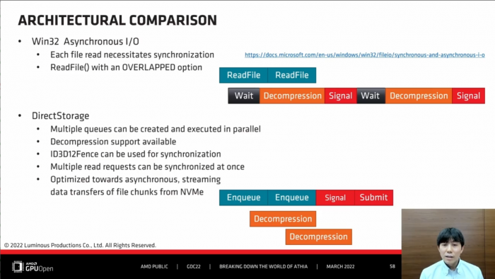 Das I/O-API kann u.a. multiple Queues nutzen ... (Bild: Luminous Productions)