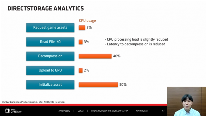 Die CPU-Last ist hoch. (Bild: Luminous Productions)