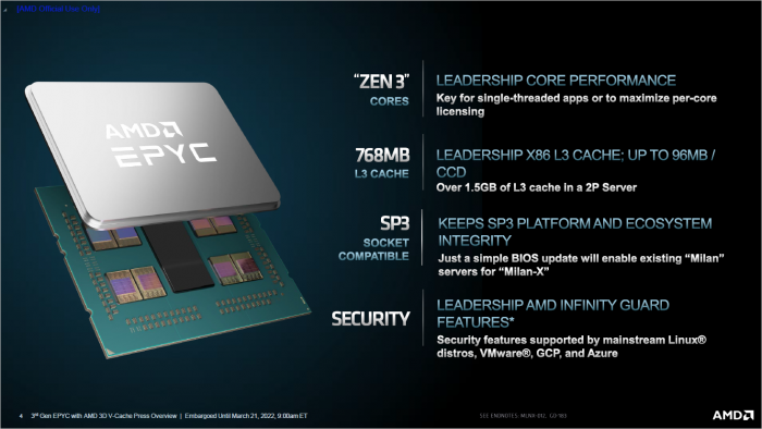 Epyc 7003X alias Milan X im Überblick (Bild: AMD)
