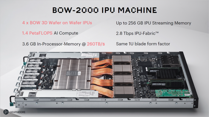 In jedem Einschub stecken vier Bow-2000. (Bild: Graphcore)