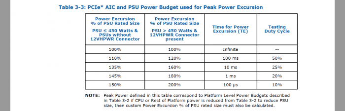 ... und auch ATX 3.0 wurde entsprechend spezifiziert. (Bild: Intel)