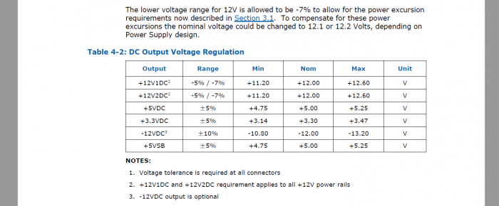 Die Spannungstoleranzen für 12 Volt wurden aufgeweicht. (Bild: Intel)