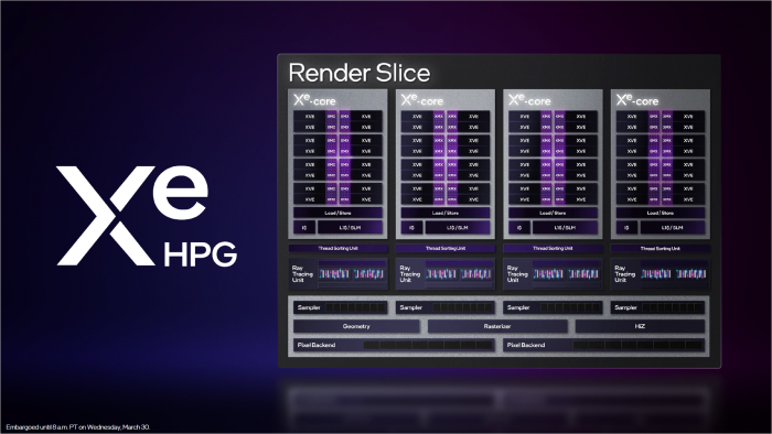 Jede Render-Slice umfasst Xe-Cores, Raytracing-Einheiten, ROPs und mehr. (Bild: Intel)
