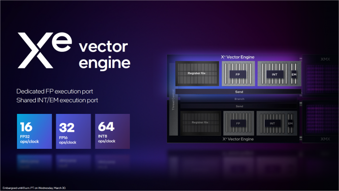 Die Vector-Einheiten liefern prim&auml;r FP32/INT32 f&uuml;r Spiele. (Bild: Intel)