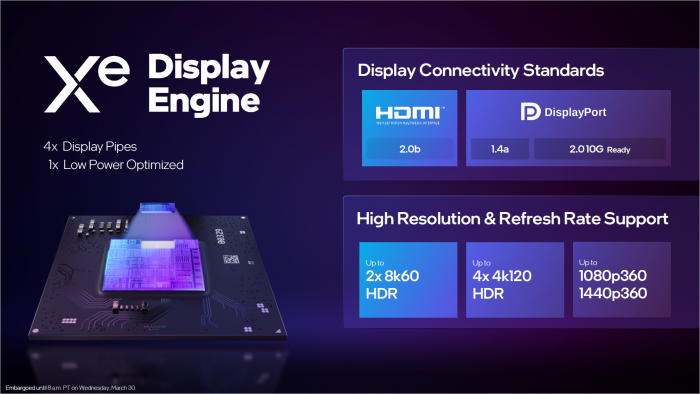 Der Display-Controller unterst&uuml;tzt Displayport 2.0, aber kein HDMI 2.1 (Bild: Intel)