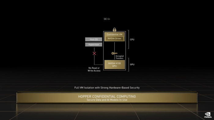 ... via Confidential Computing. (Bild: Nvidia)
