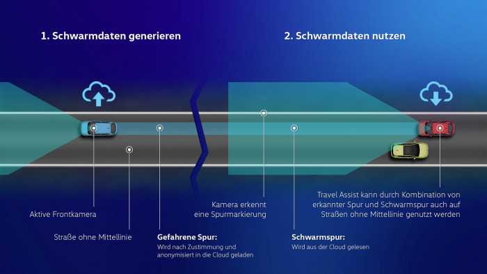 VW ID Software 3.0 (Bild: Volkswagen)