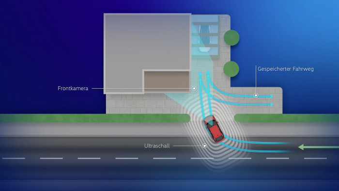 VW ID Software 3.0 (Bild: Volkswagen)