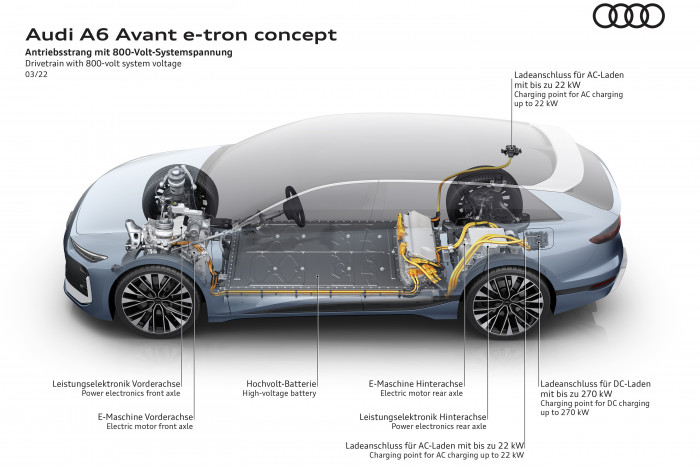 Den A6 Avant E-Tron soll es k&uuml;nftig mit zweimotorigem Allradantrieb oder mit einfachem Heckantrieb geben. (Foto: Audi)
