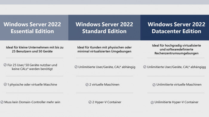 Windows Server 2022 gibt es in drei verschiedenen Versionen. (Bild: CPN)