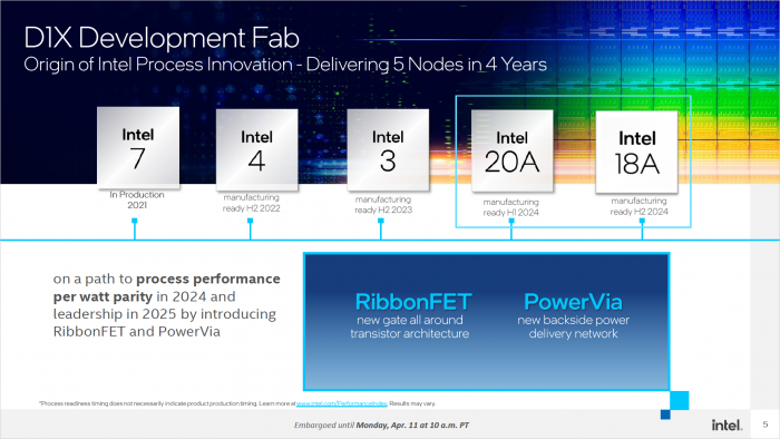Intel 20A soll ab dem ersten Halbjahr 2024 bereitstehen. (Bild: Intel)