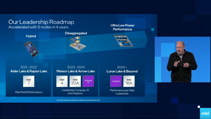 Arrow Lake wird mit Intel 20A produziert, zumindest ein Chiplet davon. (Bild: Intel)