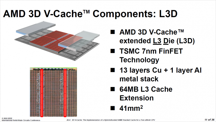 ... um 64 MByte f&uuml;r insgesamt 96 MByte L3-Cache erweitert. (Bild: AMD)
