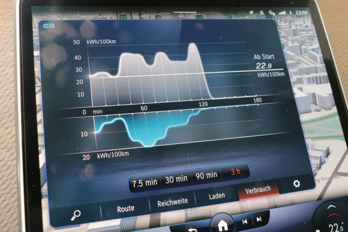 Verbrauch und Rekuperation lassen sich im System visualisieren. (Foto: Friedhelm Greis/Golem.de)