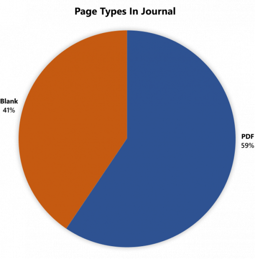 Auswertung von  Nutzerverhalten in Microsoft Journal (Bild: Microsoft)